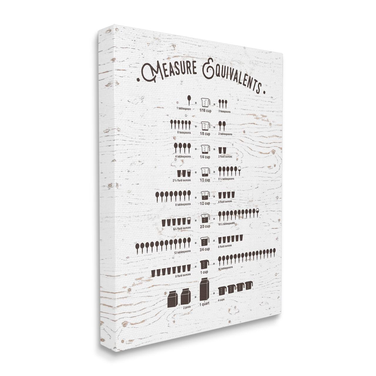 Stupell Industries Measure Equivalents Cheat Sheet Canvas Wall Art